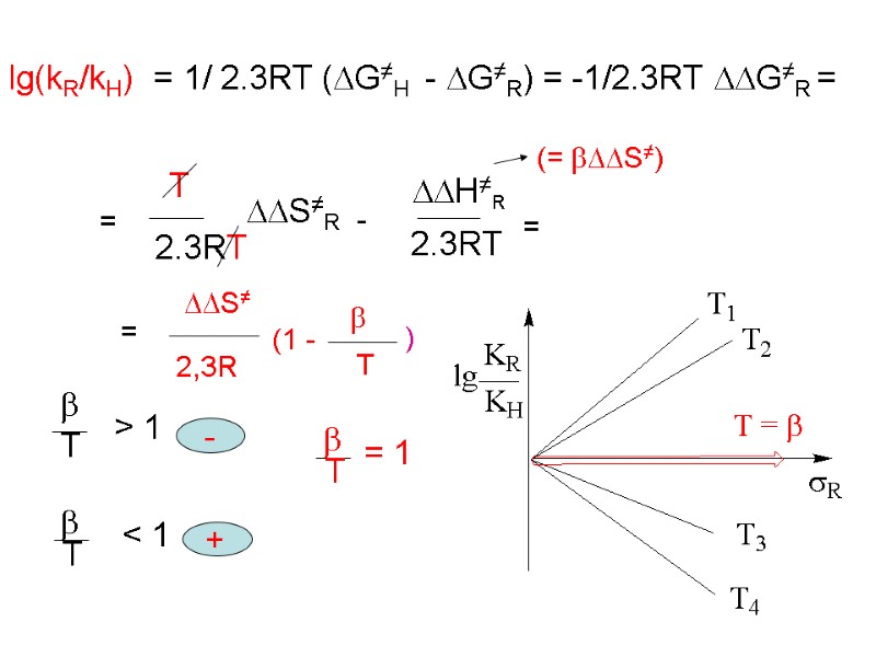 lg(kR/kH)  = 1/ 2.3RT (DG≠H  - DG≠R) = -1/2.3RT DDG≠R = =